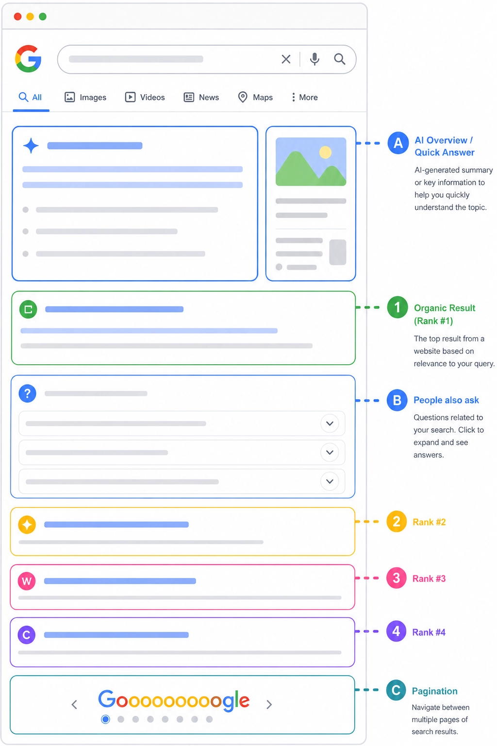 Search Engine Results Page (SERP) demonstration image